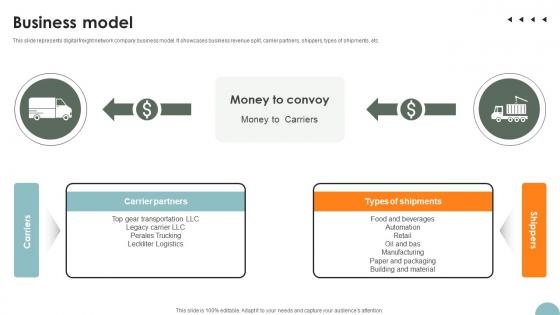 Business Model Freight Management Solution Investor Funding Elevator Pitch Deck