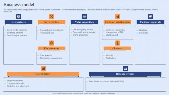 Business Model Funding Elevator Pitch Deck For Customer Retention Software Structure Pdf