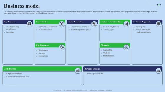 Business Model Fundraising Pitch Deck For Digital Software Company Diagrams Pdf