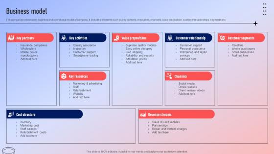 Business Model Fundraising Pitch Deck For Ecommerce Platform Business Model Fundraising Pitch Deck For Ecommerce Platform