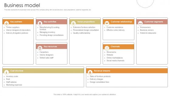 Business Model Furniture Manufacturing Firm Investor Funding Ppt Template Business Model Furniture Manufacturing Firm Investor Funding Ppt Template