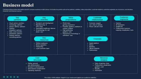 Business Model Gaming Company Fund Raising Pitch Deck Slides Pdf