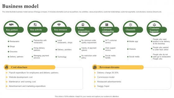 Business Model Grocery Delivery Company Profile CP SS V Business Model Grocery Delivery Company Profile CP SS V