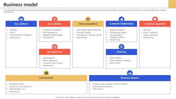 Business Model Health Insurance Services Management Platform Pitch Deck Business Model Health Insurance Services Management Platform Pitch Deck