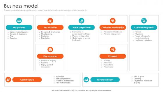 Business Model Health Sciences Company Investor Funding Ppt Sample Business Model Health Sciences Company Investor Funding Ppt Sample