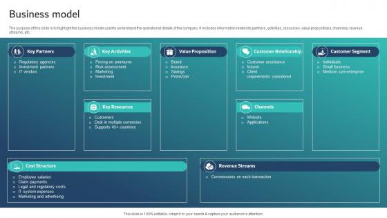 Business Model Healthcare Insurance App Capital Raising Pitch Deck Sample Pdf