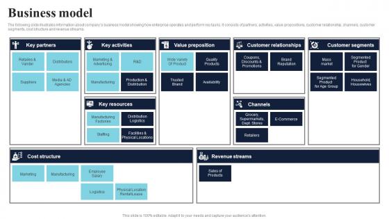 Business Model Healthcare Product Company Fund Raising Pitch Deck Introduction Pdf