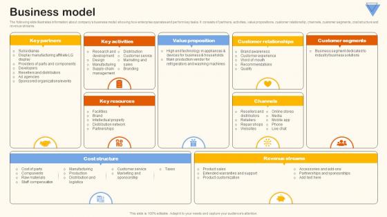 Business Model Home Appliance Investor Funding Elevator Pitch Deck