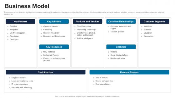Business Model ICT Solutions Provider Investor Funding Elevator Pitch Deck Business Model ICT Solutions Provider Investor Funding Elevator Pitch Deck