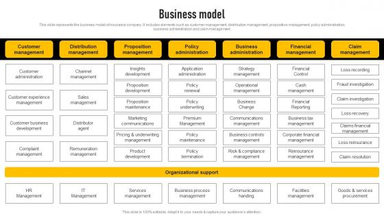 Business Model Insurance Investor Funding Elevator Pitch Deck Information Pdf Business Model Insurance Investor Funding Elevator Pitch Deck Information Pdf