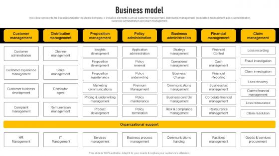 Business Model Insurance Investor Funding Elevator Pitch Deck Information Pdf