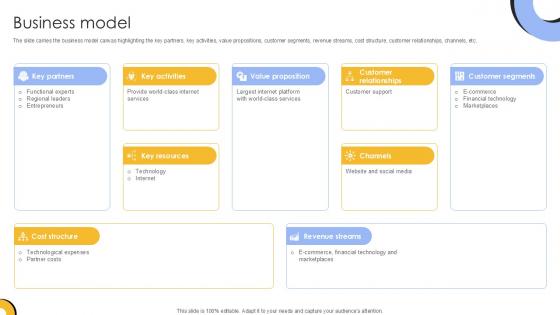 Business Model Investment Company Investor Funding Elevator Ppt Presentation