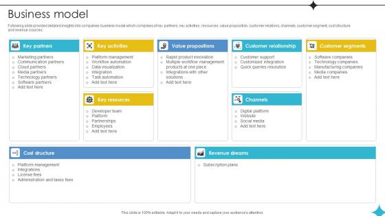 Business Model Investor Funding Elevator Pitch Deck For Business Operations Management Platform Business Model Investor Funding Elevator Pitch Deck For Business Operations Management Platform