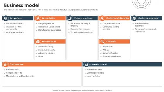 Business Model Investor Funding Elevator Pitch Deck PPT Template Business Model Investor Funding Elevator Pitch Deck PPT Template
