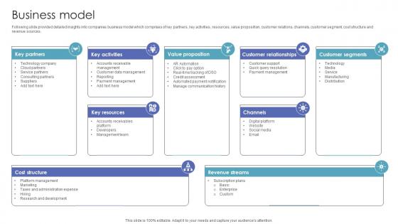 Business Model Investor Funding Pitch Deck For Automated Ar Platform Business Model Investor Funding Pitch Deck For Automated Ar Platform