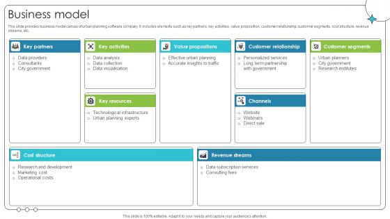 Business Model Investor Oriented Urbanlogiq Fundraising Deck Business Model Investor Oriented Urbanlogiq Fundraising Deck