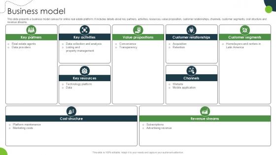 Business Model Land And Property Marketplace Pitch Deck PPT Example