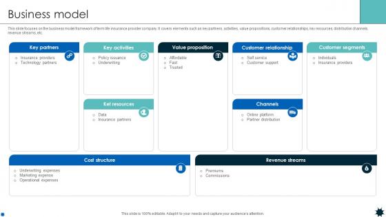Business Model Life Coverage Platform Pitch Deck Business Model Life Coverage Platform Pitch Deck