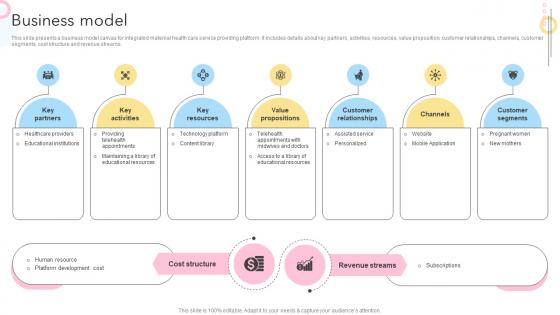 Business Model Maternity Support Platform Pitch Deck Business Model Maternity Support Platform Pitch Deck