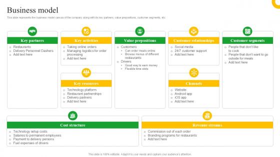 Business Model Meal Delivery Service Investor Funding Ppt Template