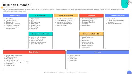 Business Model Medical Devices And Children Care Products Company Investment Business Model Medical Devices And Children Care Products Company Investment