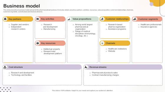 Business Model Medical Research Organization Pitch Deck Business Model Medical Research Organization Pitch Deck
