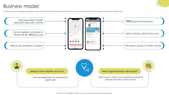 Business Model Medicare Platform Investor Funding Elevator Pitch Deck Business Model Medicare Platform Investor Funding Elevator Pitch Deck