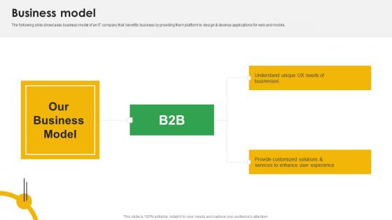 Business Model Mobile App Analytics Company Fund Raising Pitch Deck Formats Pdf