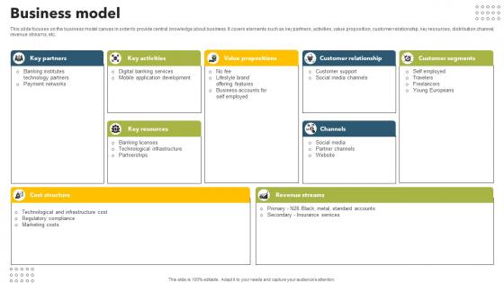 Business Model Mobile Banking App Investor Funding Elevator Pitch Deck Business Model Mobile Banking App Investor Funding Elevator Pitch Deck
