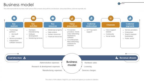 Business Model Networking Solutions Manufacturer Investor Funding Elevator Pitch Deck Business Model Networking Solutions Manufacturer Investor Funding Elevator Pitch Deck