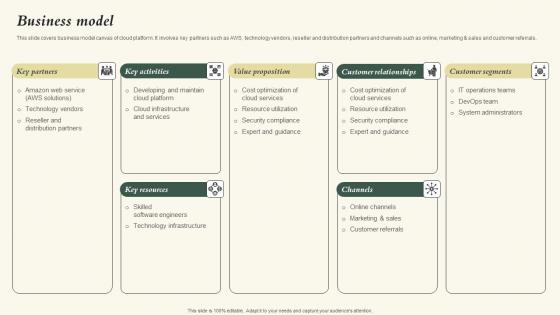 Business Model Nubity Capital Funding Pitch Deck Summary Pdf