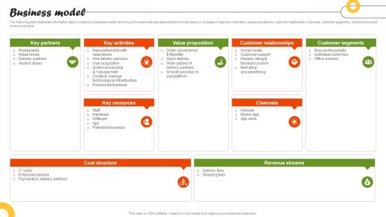 Business Model On Demand Food Delivery Platform Investor Funding Elevator Pitch Deck Business Model On Demand Food Delivery Platform Investor Funding Elevator Pitch Deck