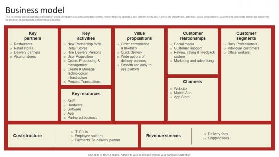 Business Model Online Delivery Investment Funding Elevator Pitch Deck Pictures Pdf Business Model Online Delivery Investment Funding Elevator Pitch Deck Pictures Pdf