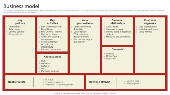 Business Model Online Delivery Investment Funding Elevator Pitch Deck Pictures Pdf