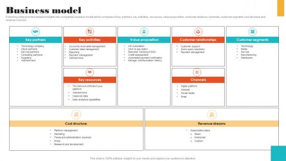 Business Model Online Financial Management Funding Elevator Diagrams Pdf