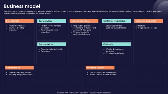 Business Model Online Financial Services Platform Ppt Slides Business Model Online Financial Services Platform Ppt Slides