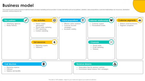 Business Model Online Marketing Solutions Pitch Deck