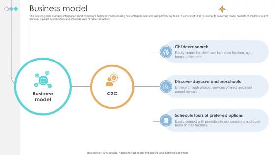 Business Model Online Marketplace Investor Funding Elevator Pitch Deck Ppt Presentation