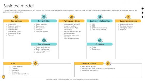 Business Model Online Marketplace Pitch Deck