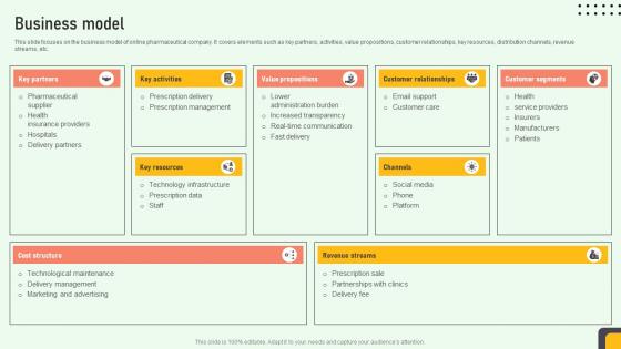 Business Model Online Medication Management Platform Pitch Deck Business Model Online Medication Management Platform Pitch Deck