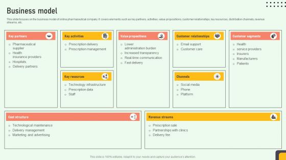 Business Model Online Medication Management Platform Pitch Deck