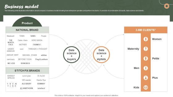Business Model Online Personalized Apparel Provider Investor Funding Elevator Pitch Deck Business Model Online Personalized Apparel Provider Investor Funding Elevator Pitch Deck