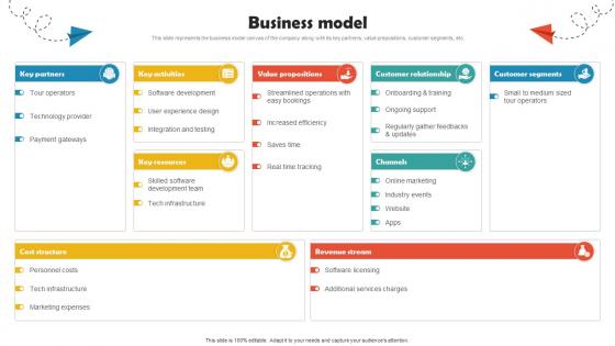 Business Model Online Travel Agency Investor Funding Elevator Pitch Deck Business Model Online Travel Agency Investor Funding Elevator Pitch Deck
