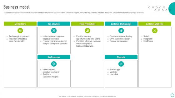 Business Model Ovation Capital Funding Pitch Deck Rules Pdf