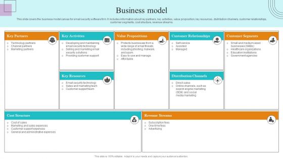 Business Model Paubox Capital Funding Pitch Deck Download Pdf