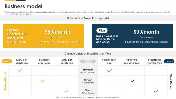 Business Model Payroll Solutions Provider Investor Funding Elevator Pitch Deck