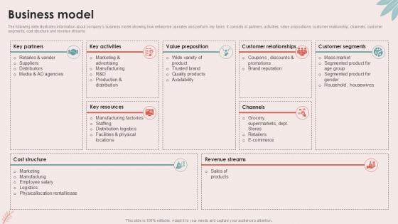 Business Model Personal Care Company Investor Ppt Slides