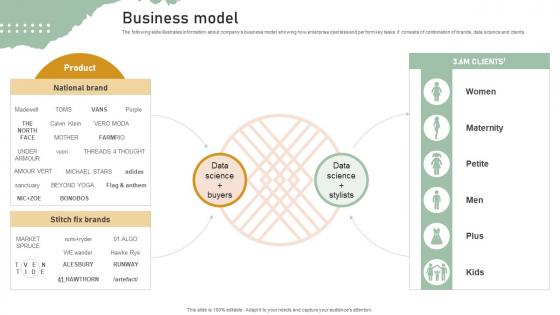 Business Model Personal Styling Service Investor Funding Elevator Pitch Deck Business Model Personal Styling Service Investor Funding Elevator Pitch Deck