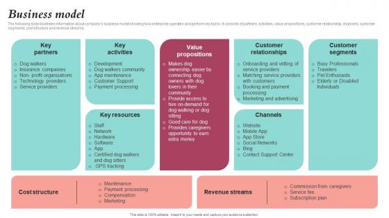 Business Model Pet Care Company Investor Funding Elevator Pitch Deck Sample Pdf