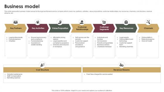 Business Model Probate Assistance Solutions Company Investor Funding Elevator Pitch Deck